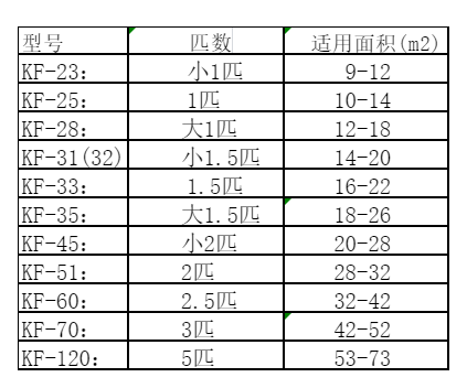 长岛空调维修